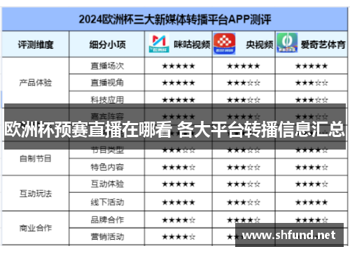 欧洲杯预赛直播在哪看 各大平台转播信息汇总