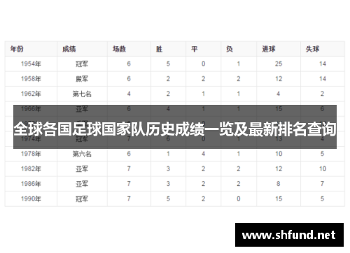 全球各国足球国家队历史成绩一览及最新排名查询